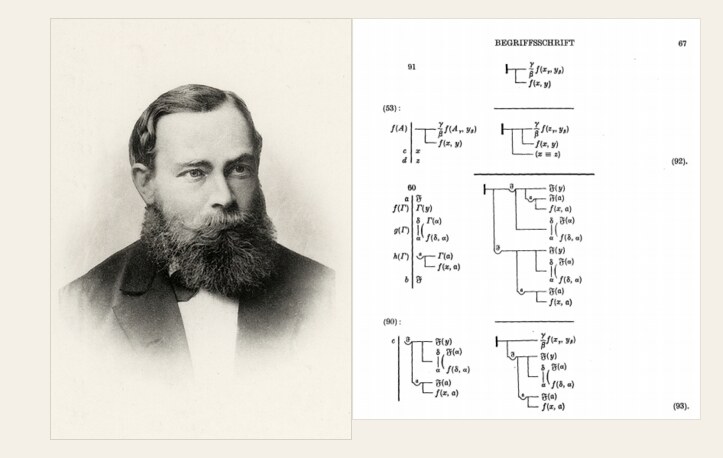 Gottlob Frege beside a page of the Begriffsschrift