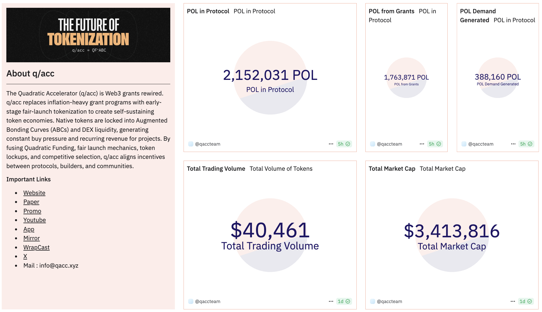 https://dune.com/qaccteam/qacc-dashboard