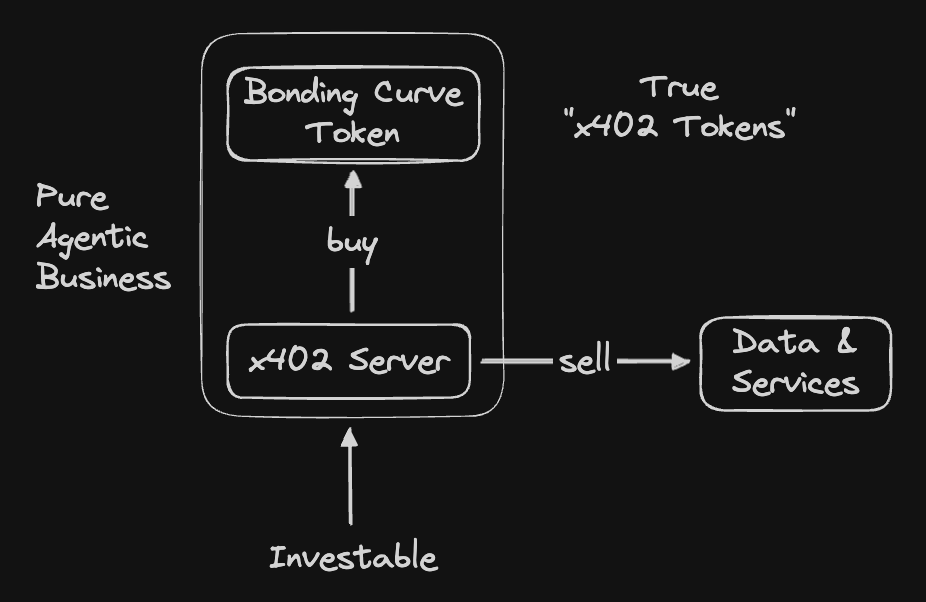x402 Protocol