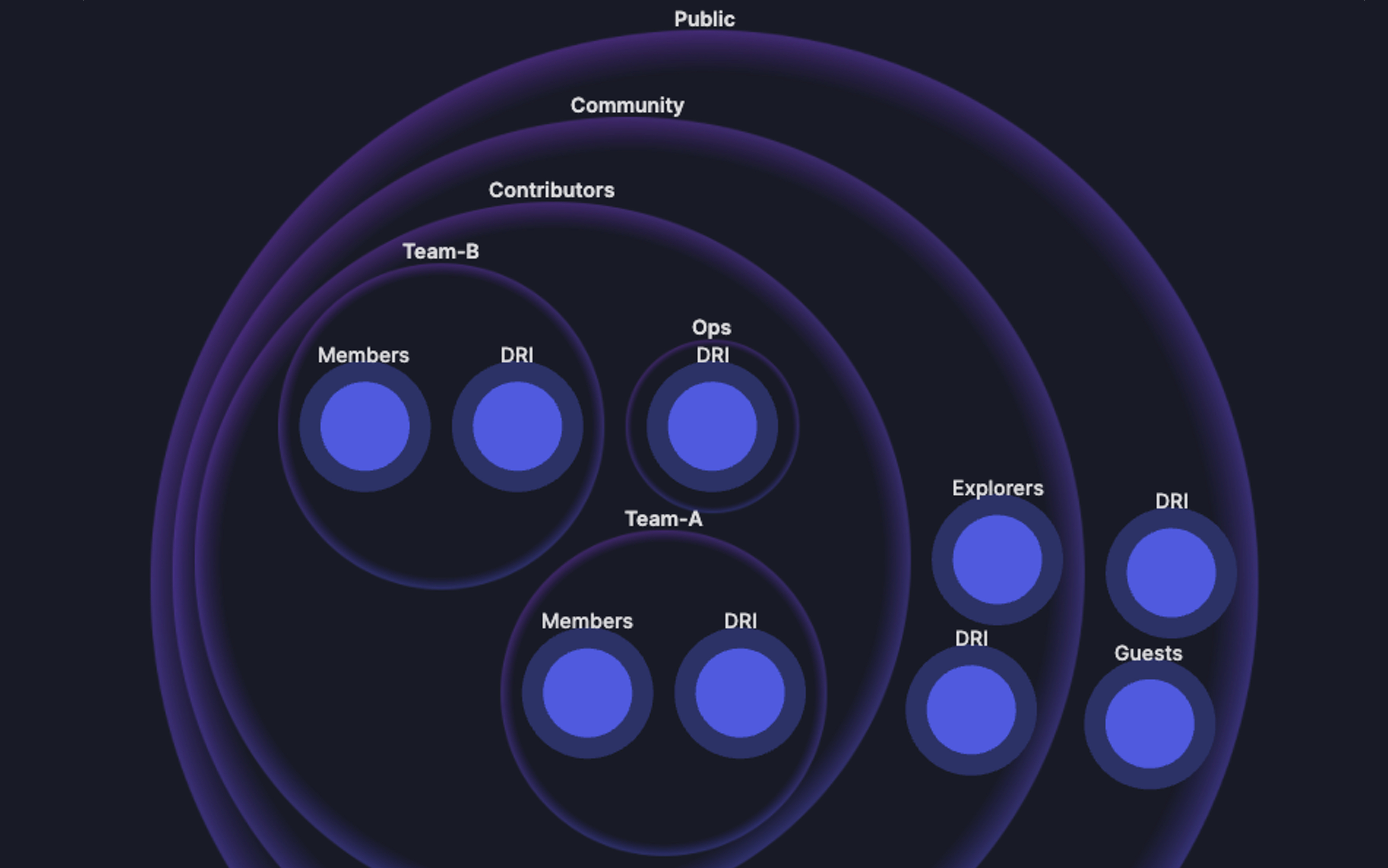 Sobol.io