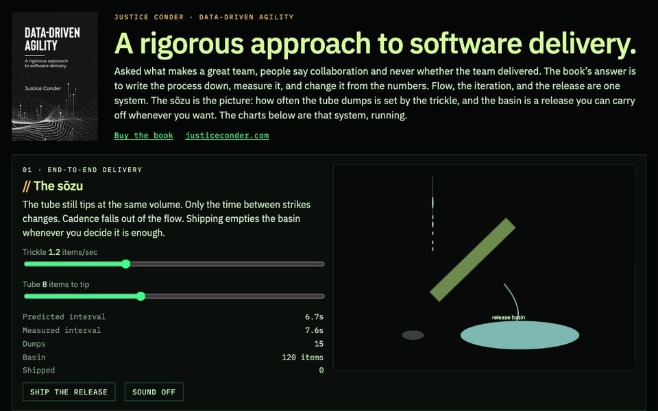 Data-Driven Agility